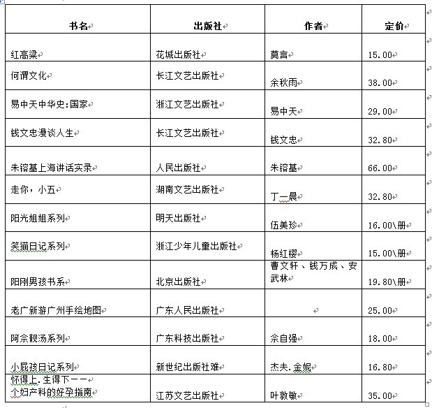 2013南國書香節(jié)暨羊城書展最受讀者歡迎圖書榜新鮮出爐